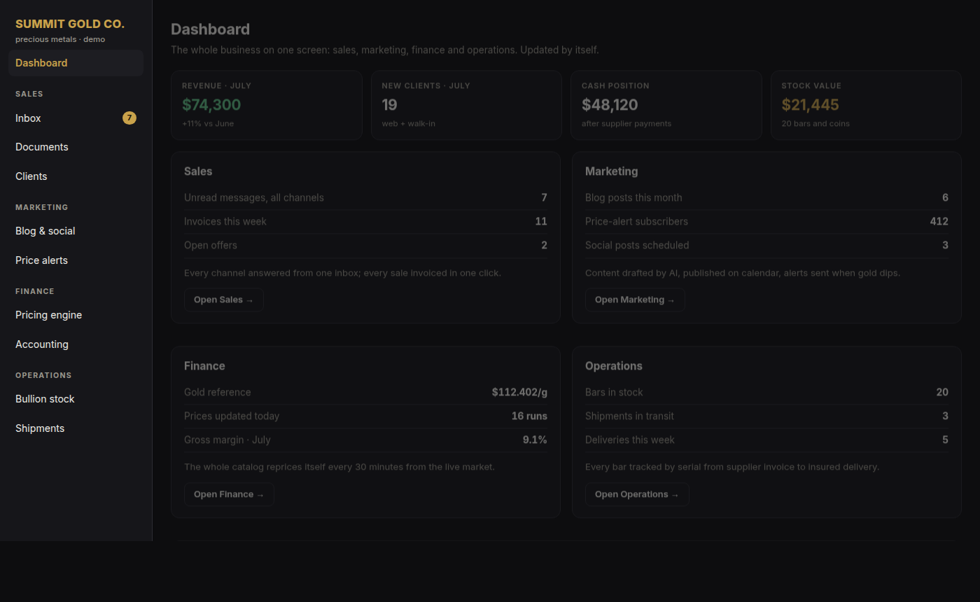 Gold dealer platform dashboard: sales, marketing, finance and operations in one screen