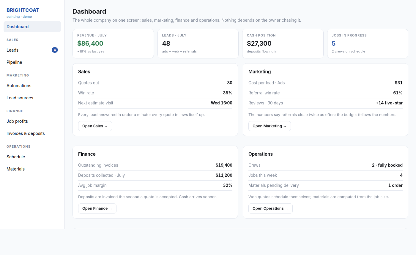 Painting contractor platform dashboard: sales, marketing, finance and operations in one screen