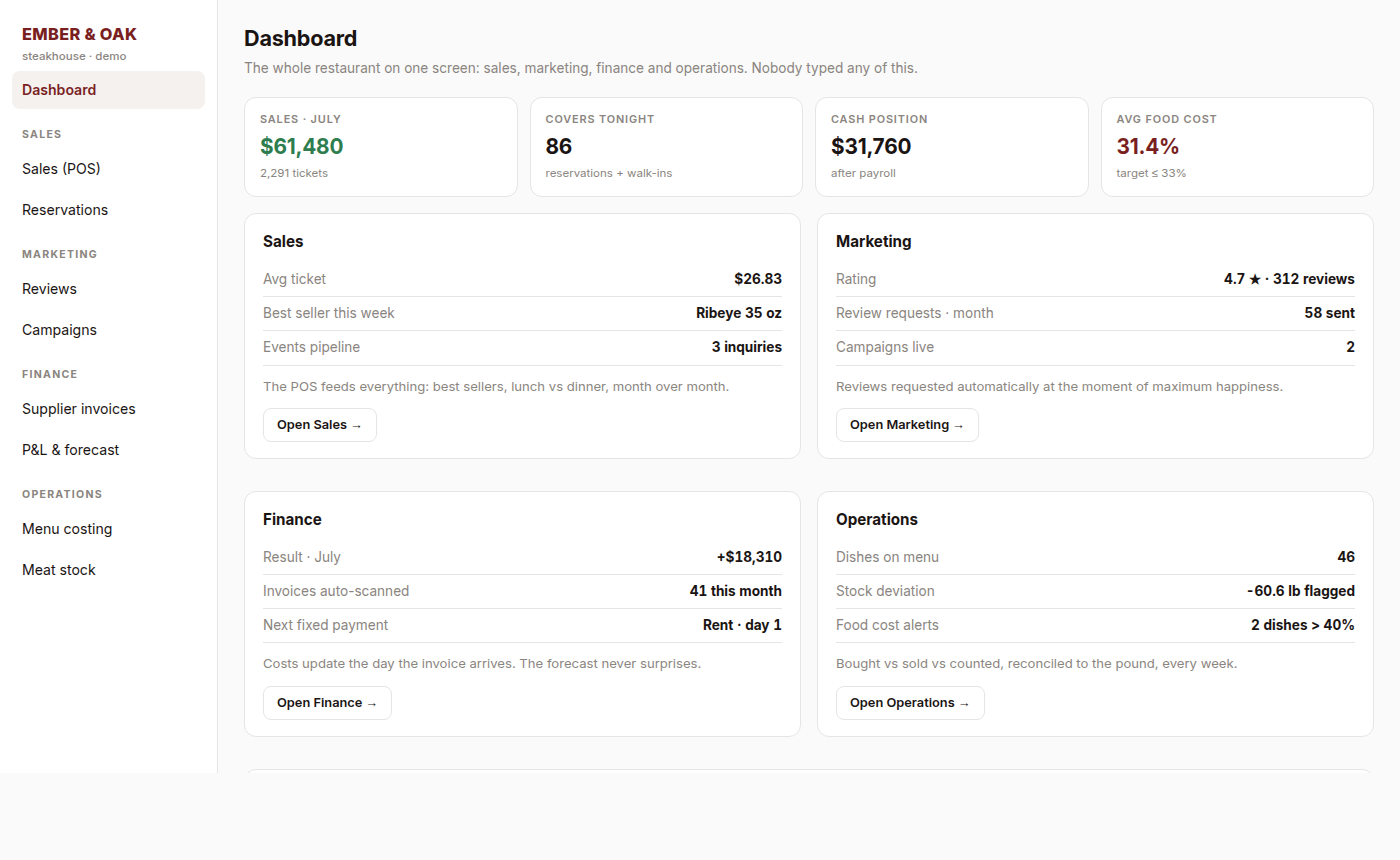 Steakhouse platform dashboard: sales, marketing, finance and operations in one screen