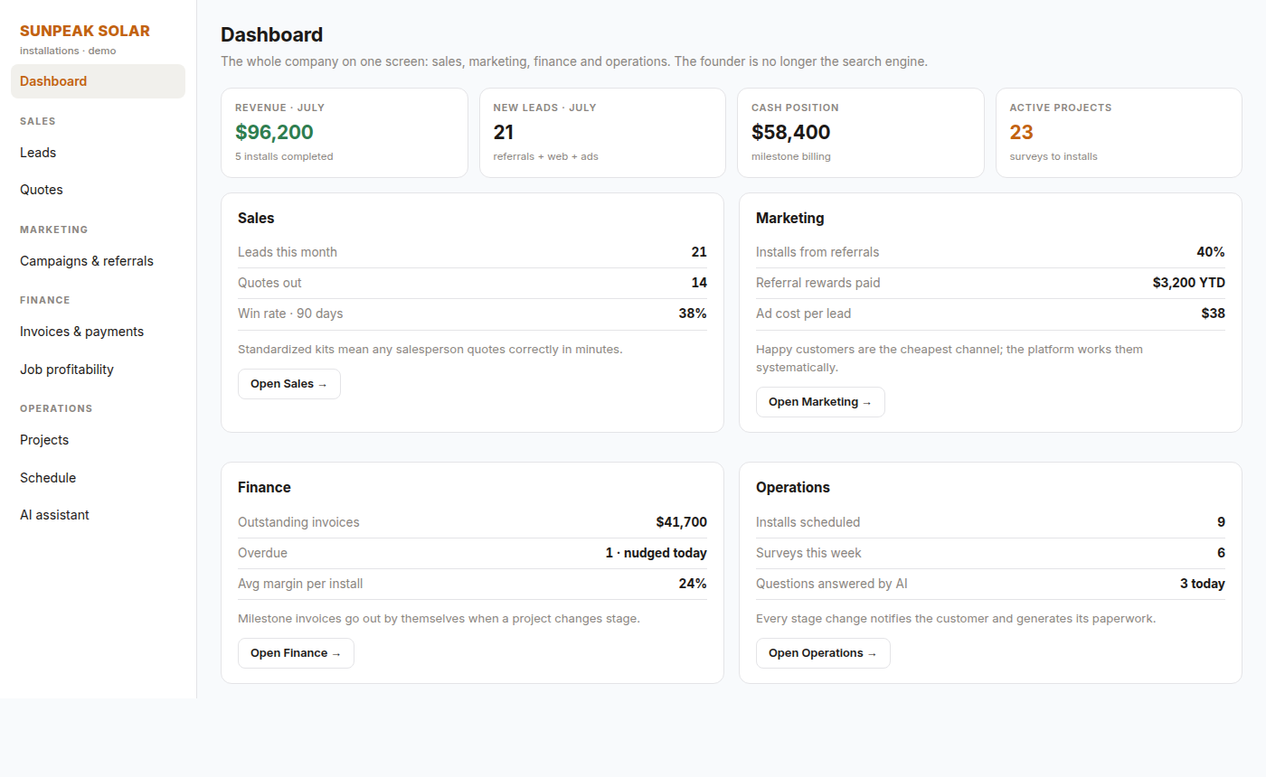 Solar installer platform dashboard: sales, marketing, finance and operations in one screen